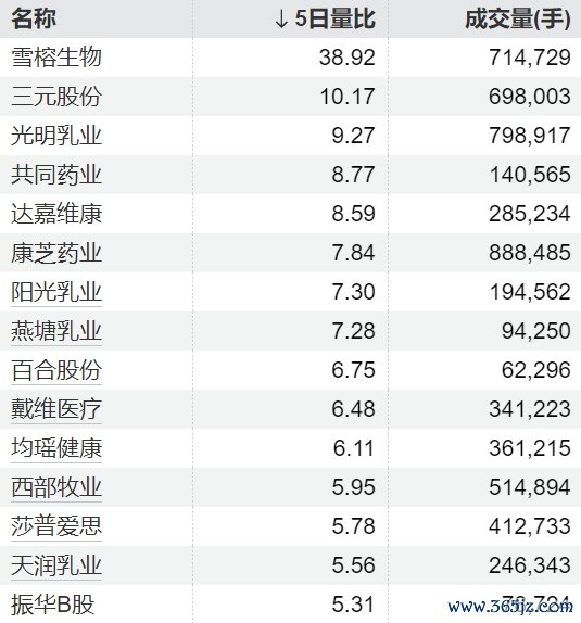 巨人配资 富时新加坡海峡指数收盘涨0.96%