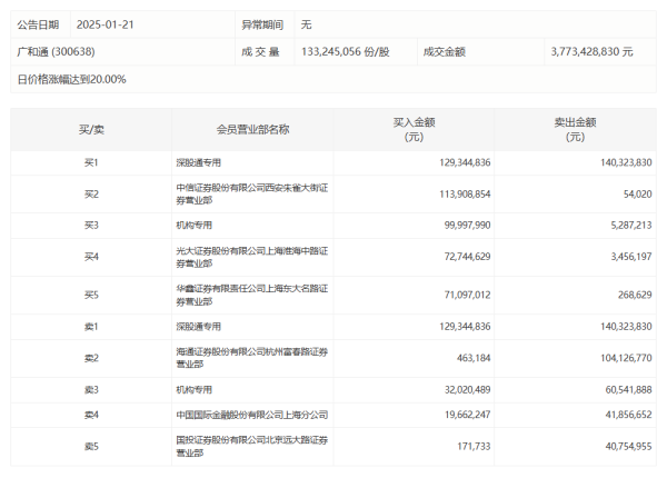 熊猫配资 三六零：2024年净亏损10.94亿元