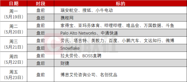 汇利资本 环球下周看点：特朗普又搞事美股反弹难稳？零售巨头+中概财报齐轰炸