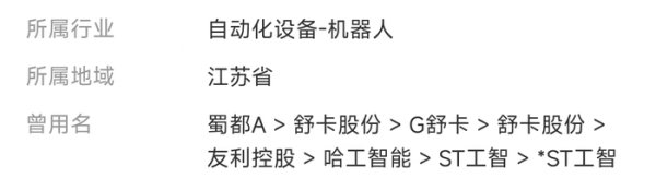 红股网 四年累计亏损近20亿，哈工智能进入退市整理期