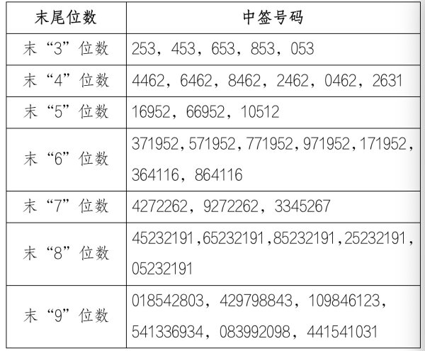 怀远策略 华电新能网上发行中签结果出炉